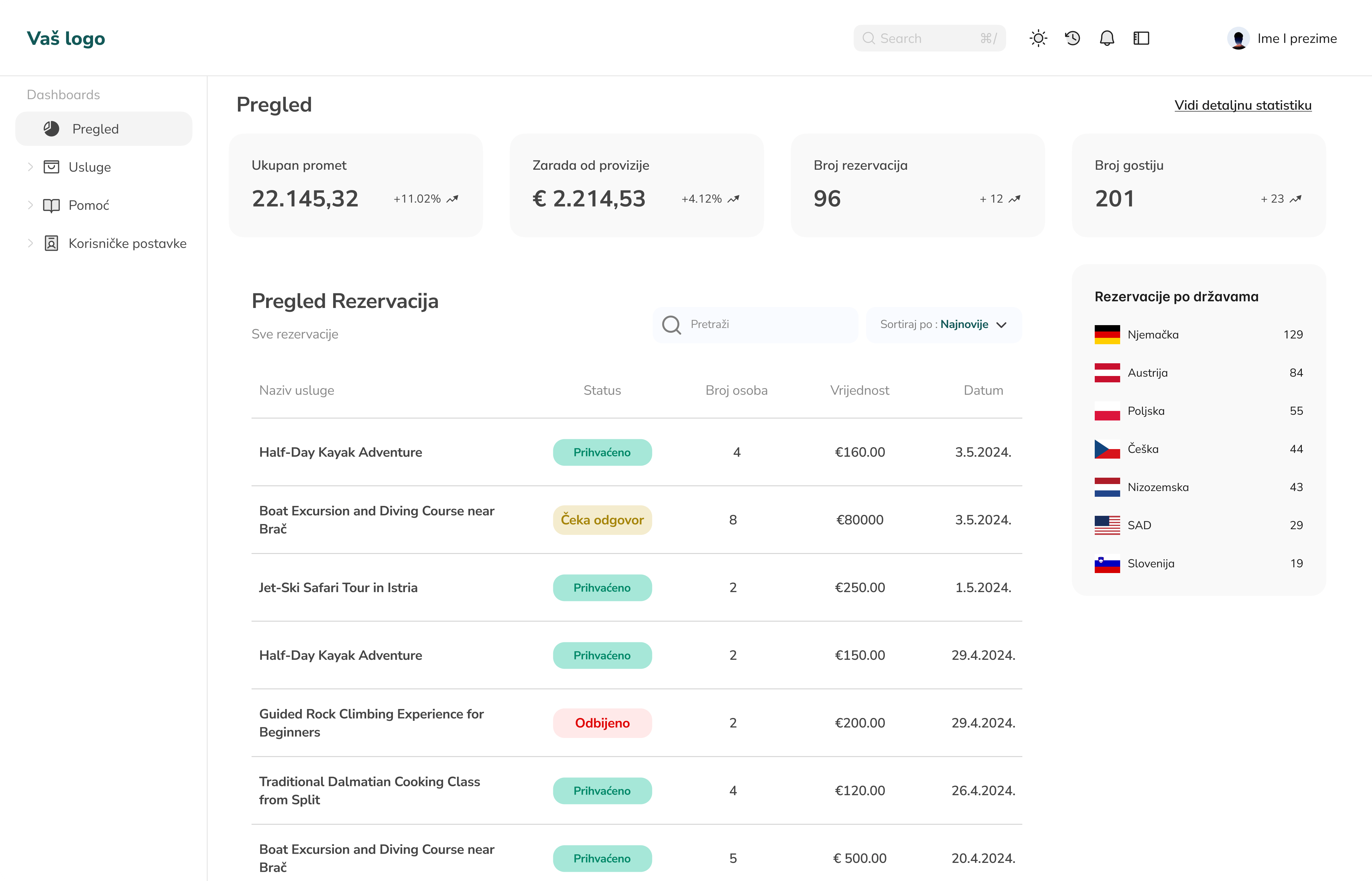 Authland Connect - an innovative platform for tours & activities booking for hotel guests - dashboard with statistics